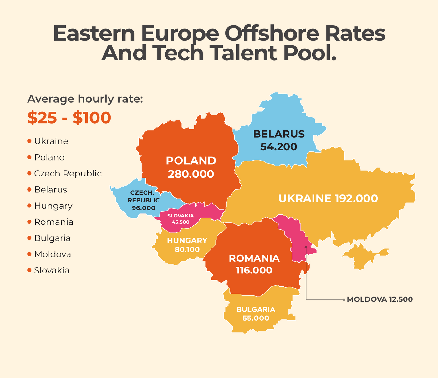Eastern Europe tech hubs.