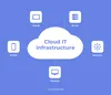 What is cloud IT infrastructure?