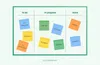 Kanban methodology
