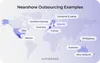 What is Nearshore Software Development