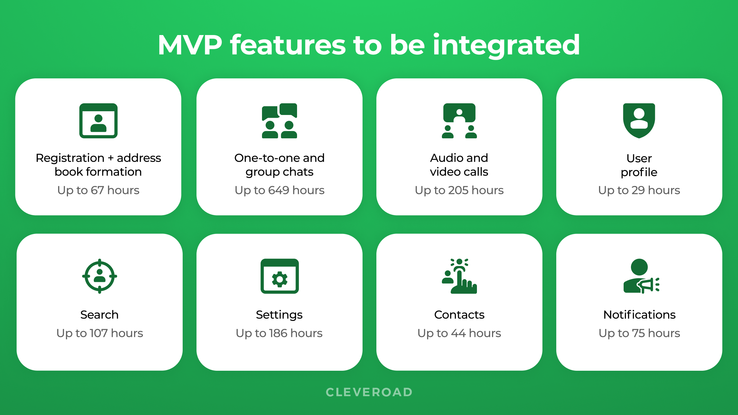 MVP features to be integrated