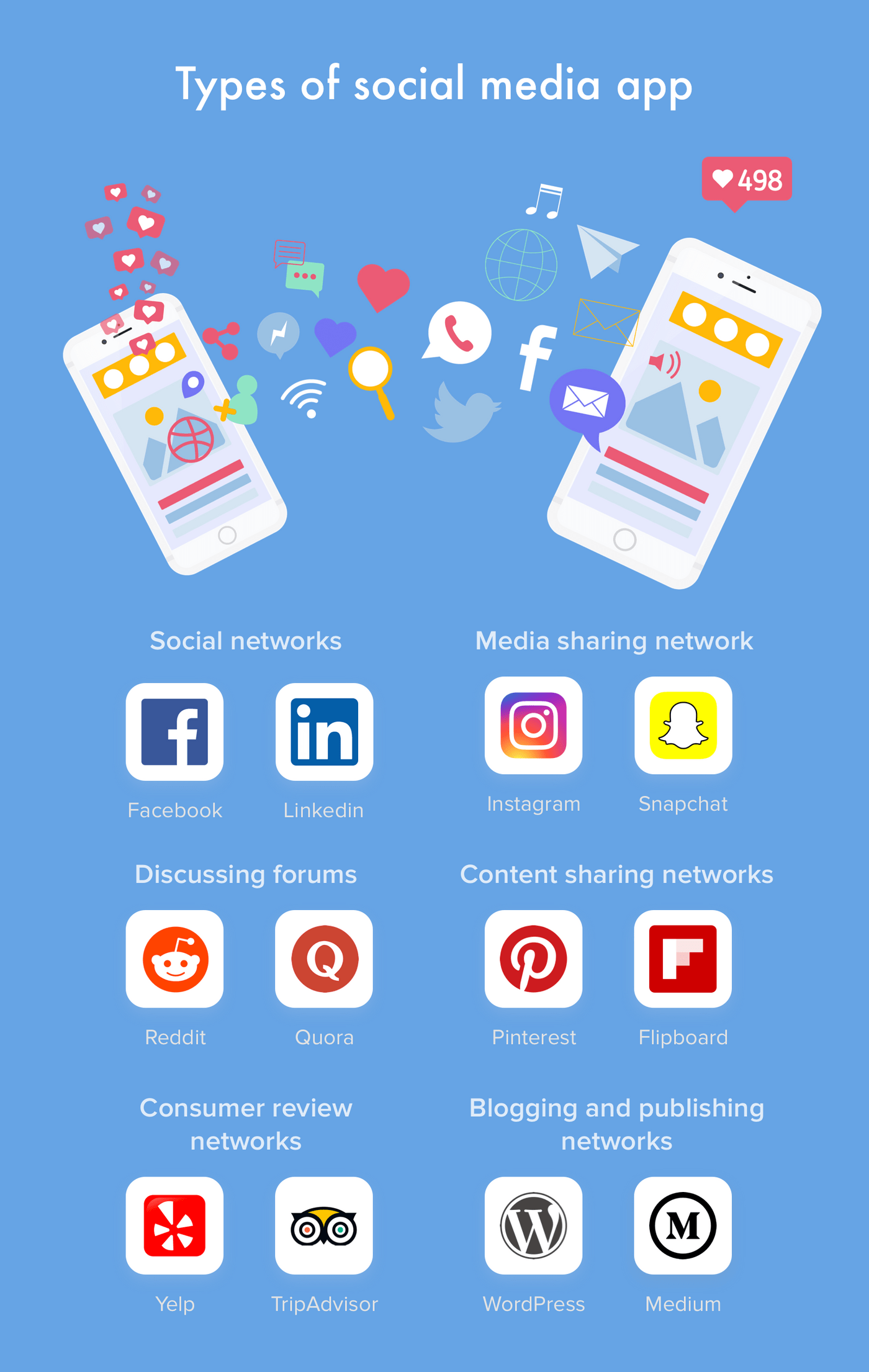 build a social media app
