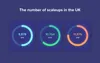 How to scale a startup: UK statistics
