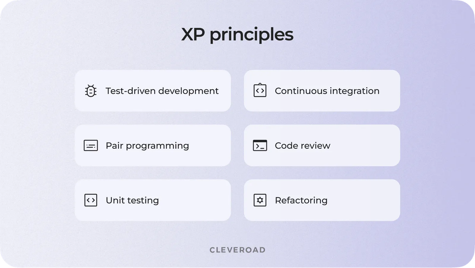 What is software development methodology like Scrumban