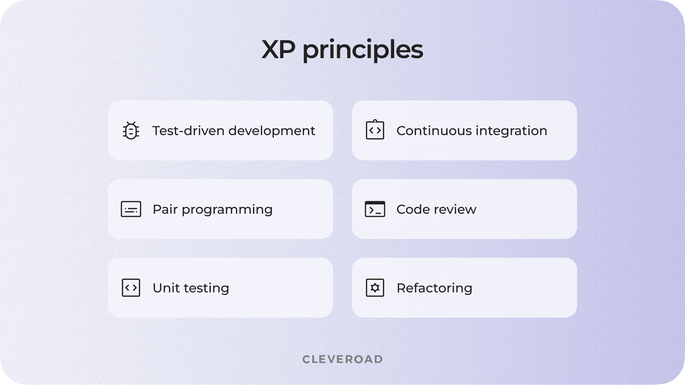 What is software development methodology like Scrumban