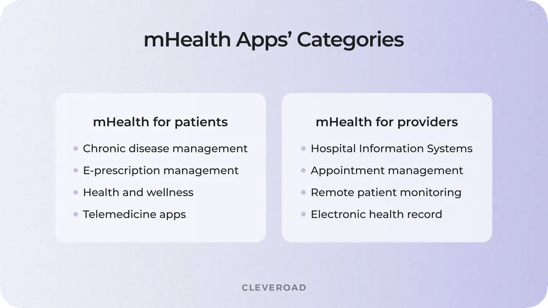 mHealth app categories