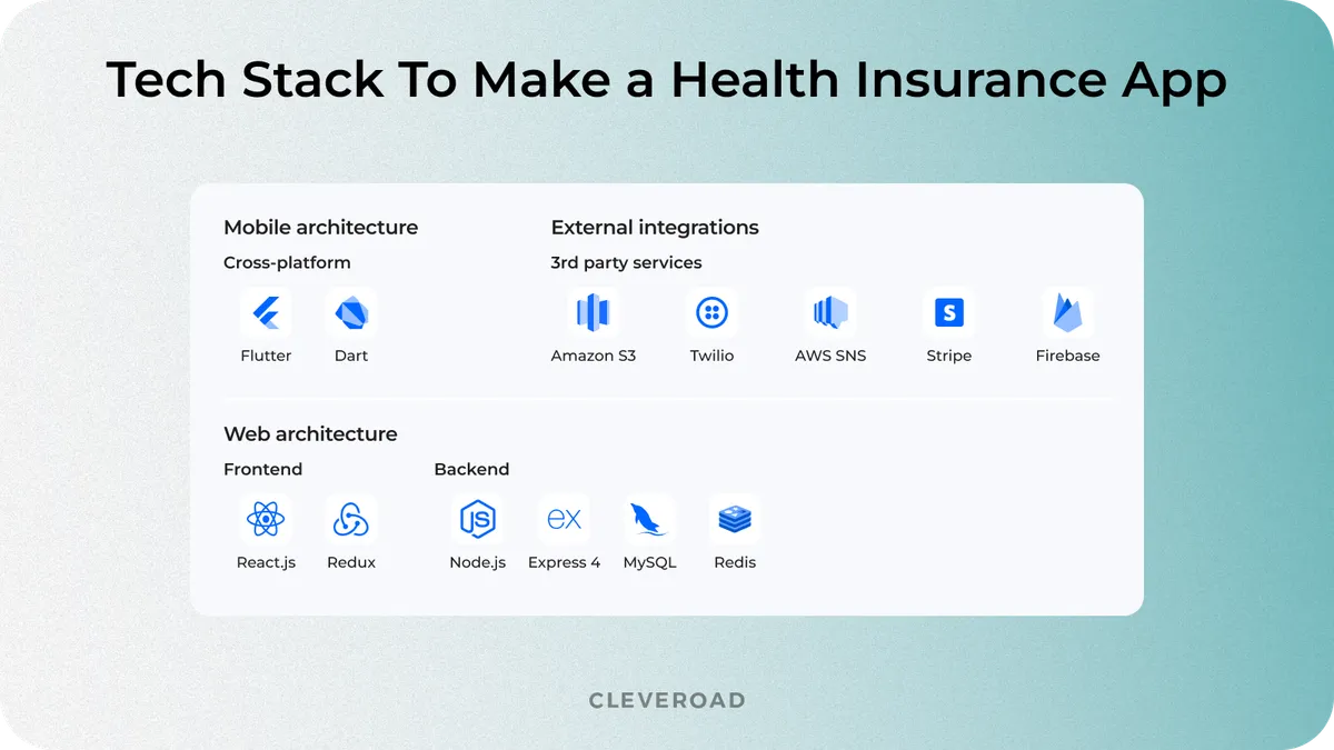 Tech stack Cleveroad uses to build healthcare insurance solutions