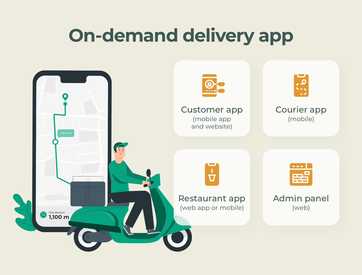 create your own delivery app