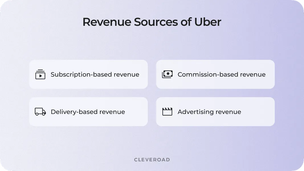 Revenue sources of Uber platform