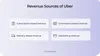 Revenue sources of Uber platform