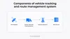 Vehicle tracking and route management system