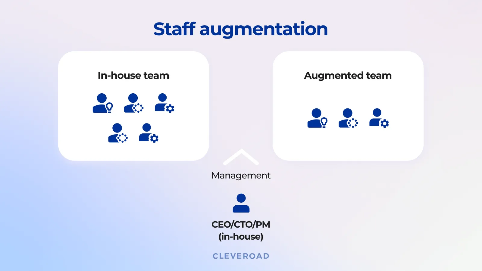 staff aug definition