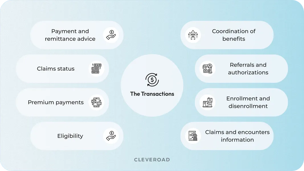 The concept of EDI healthcare