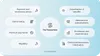 The concept of EDI healthcare