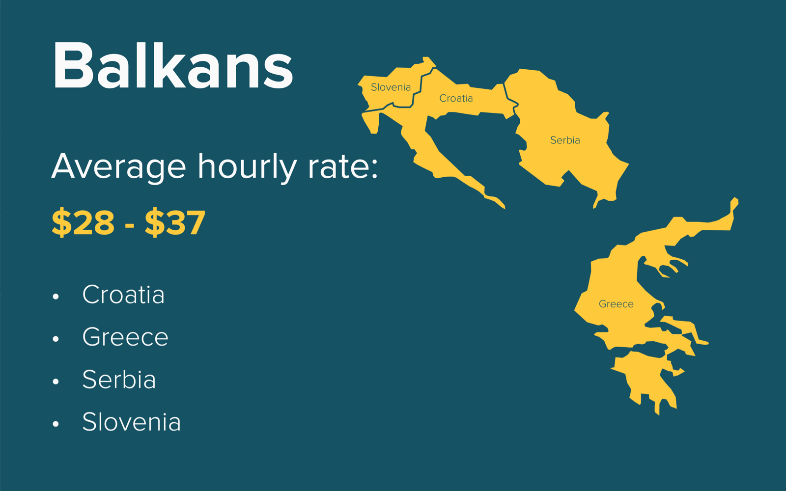 average cost of software development in the Balkans