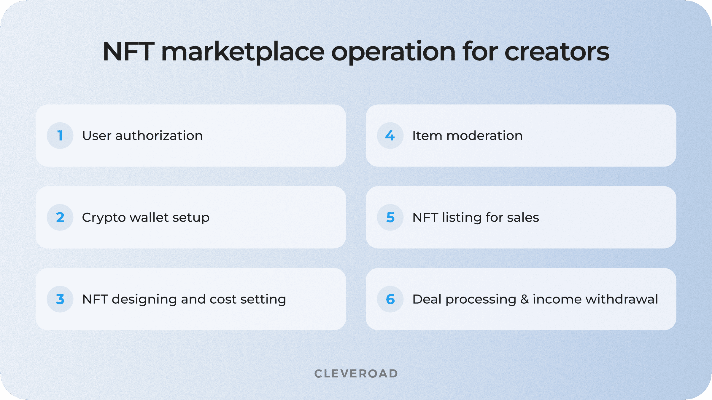 NFT marketplace operation