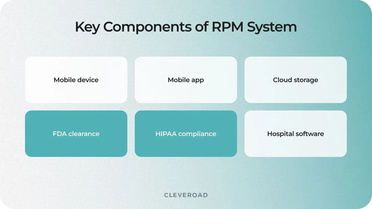 Key components of RPM apps