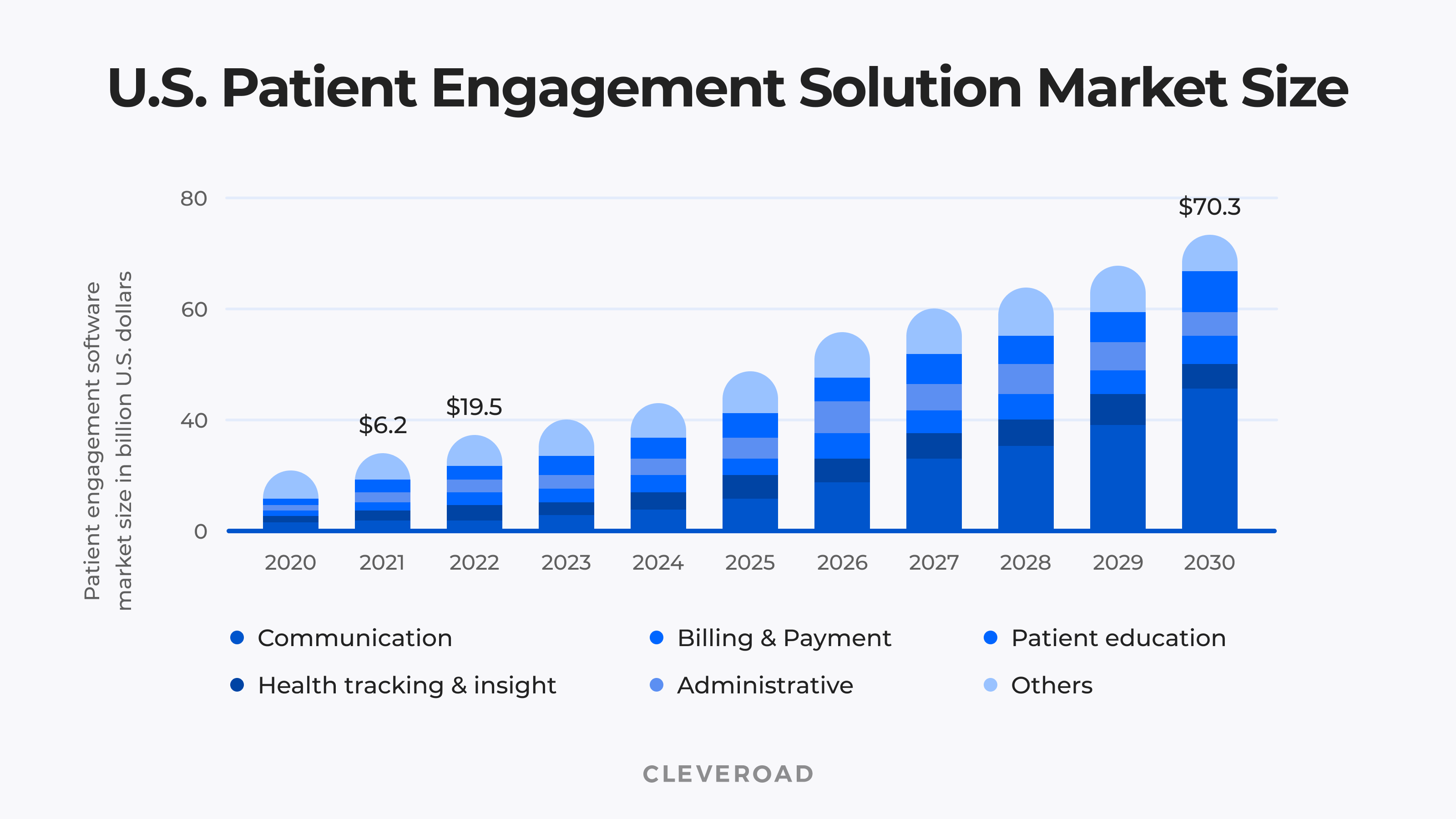 U.S. Patient engagement solution market size