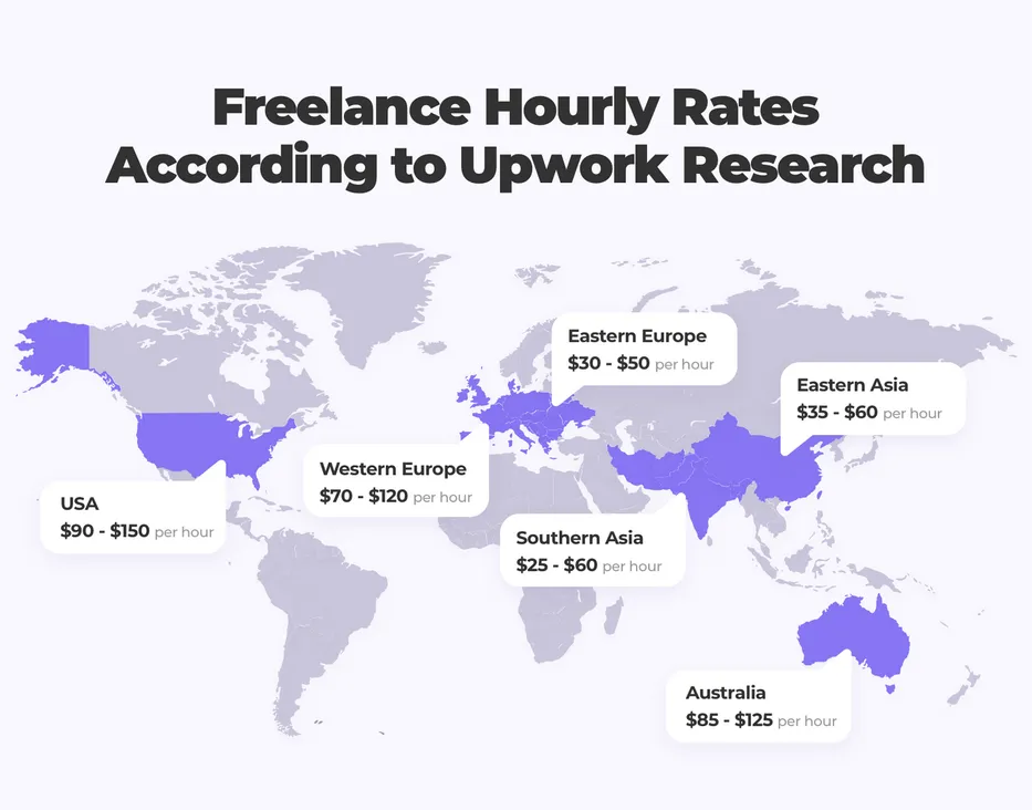 Freelance CTOs hourly rates