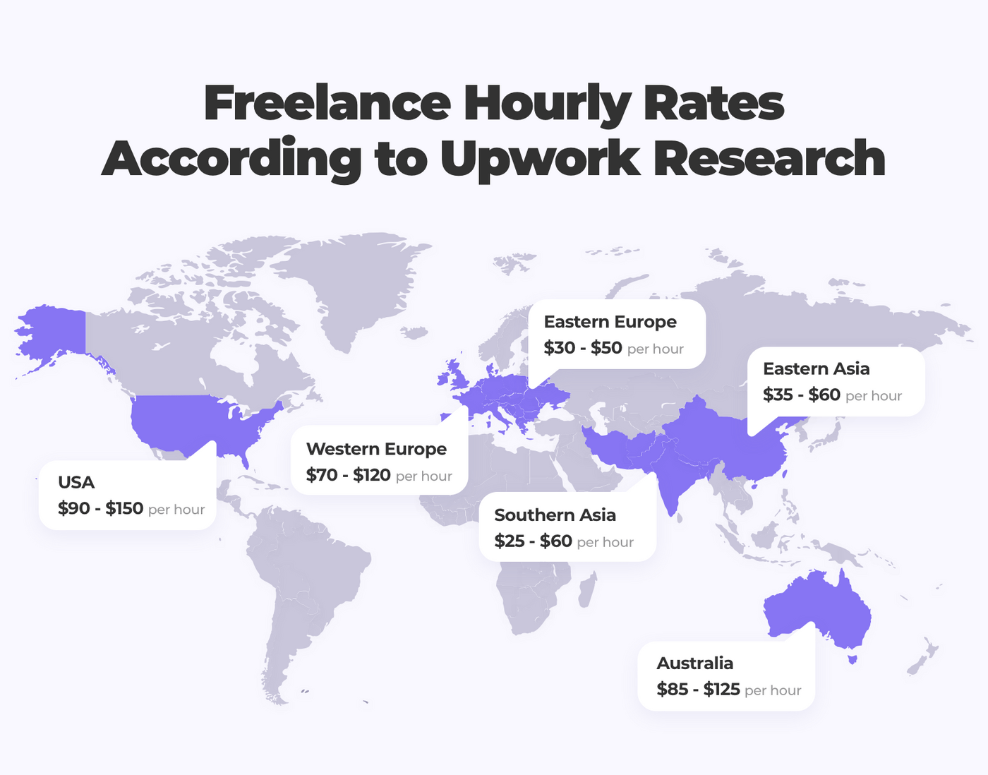 Freelance CTOs hourly rates
