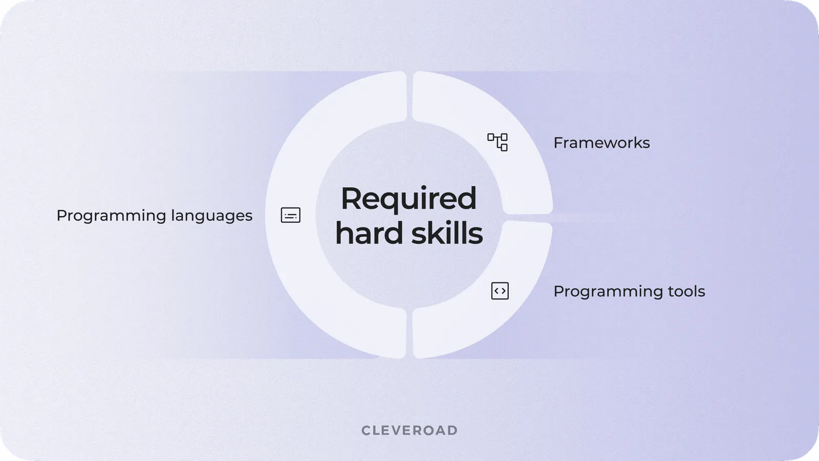 How to hire a programer with outstanding hard skills?