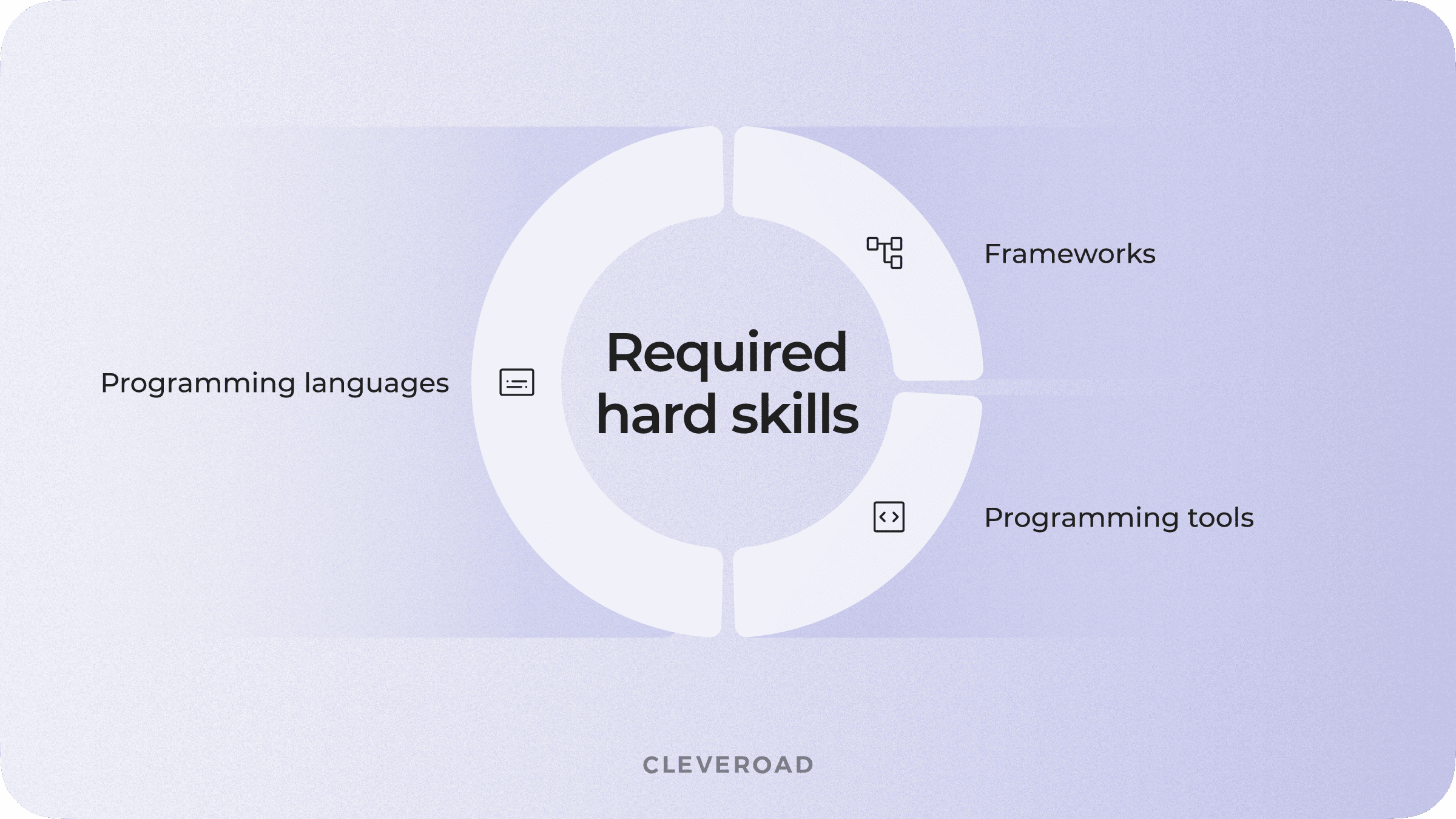 How to hire a programer with outstanding hard skills?