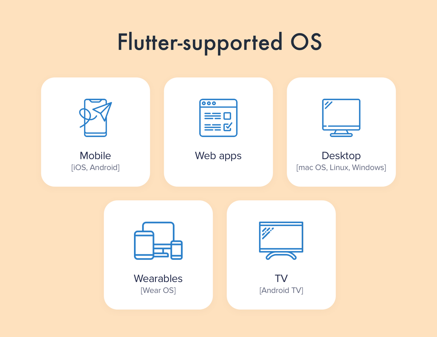 Flutter-supported OS