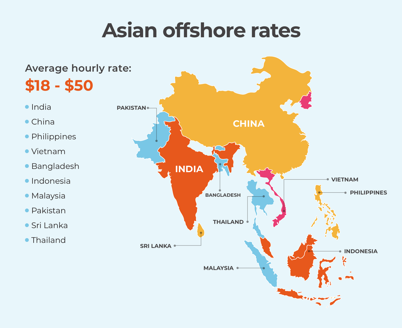 Offshore software development rates in Asia