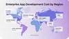 Enterprise app development cost by region