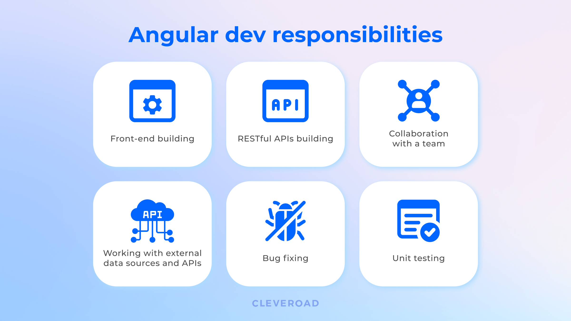 angularjs developer responsibilities