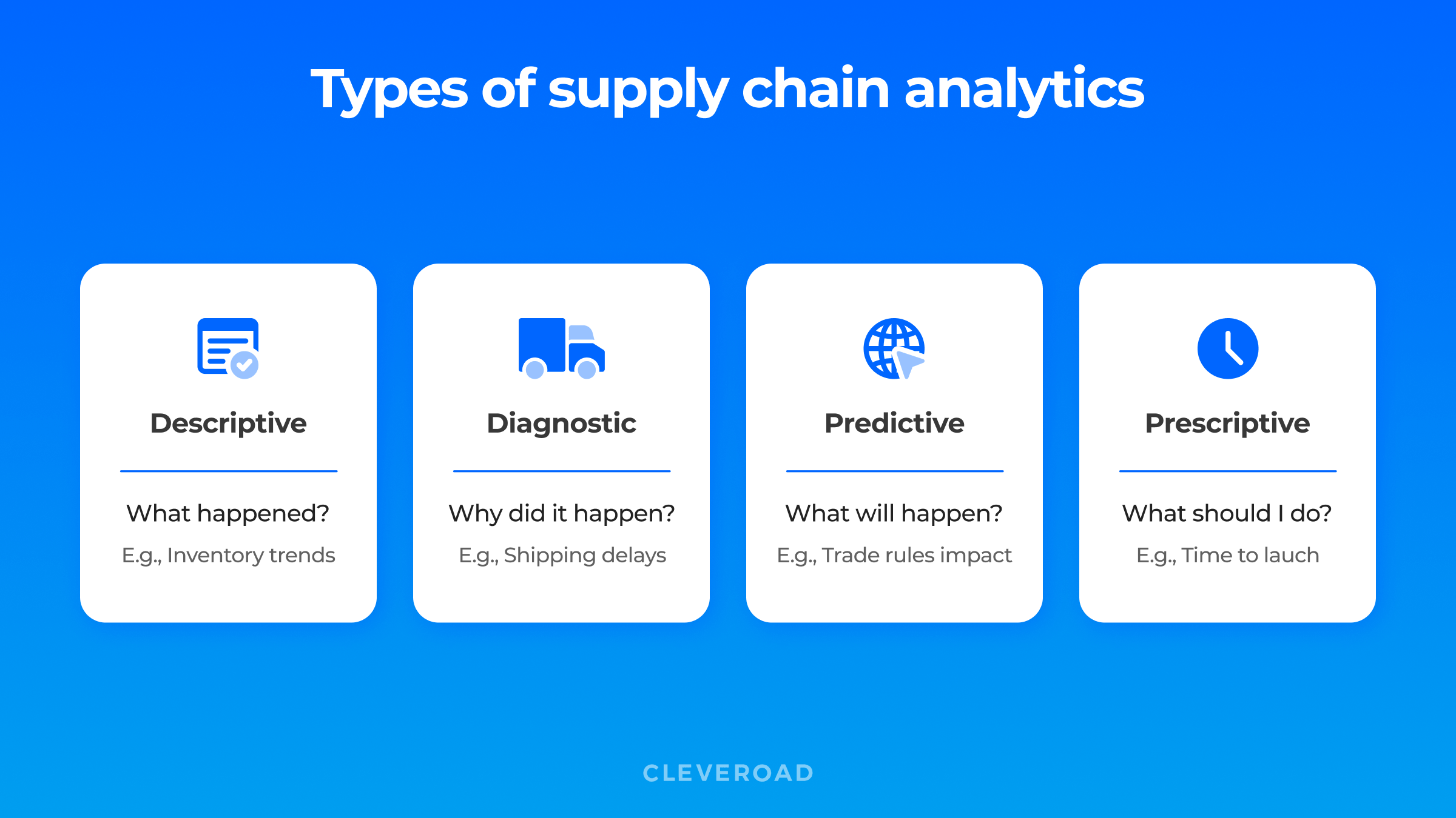 Types of supply chain analytics