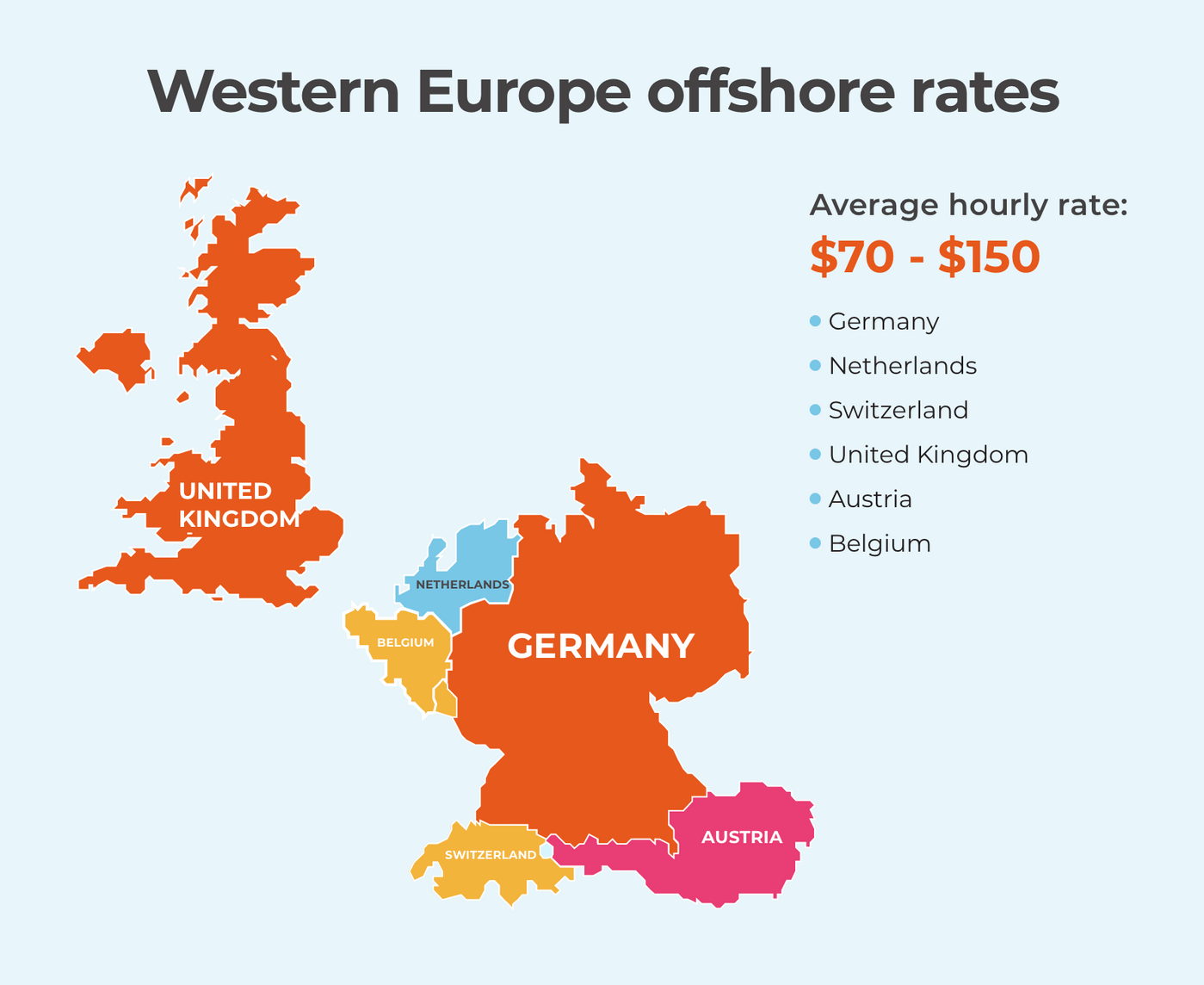 Offshore development rates in Western Europe