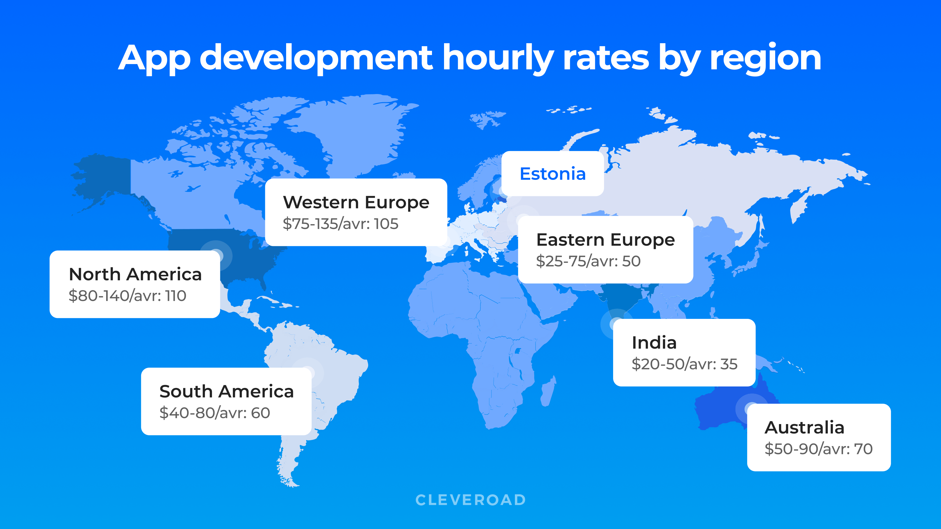 App development hourly rates by region