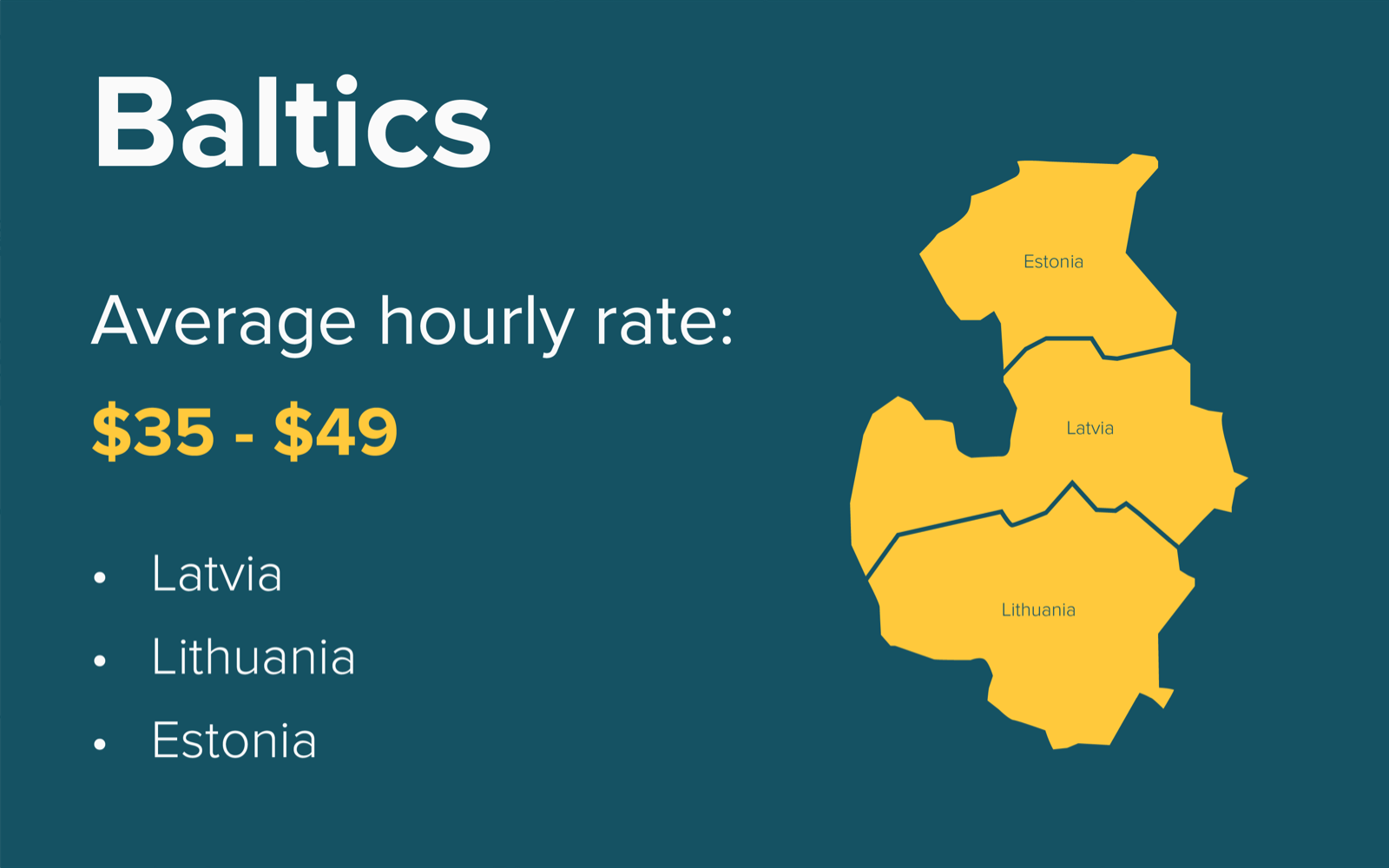The average cost of software development in the Baltics