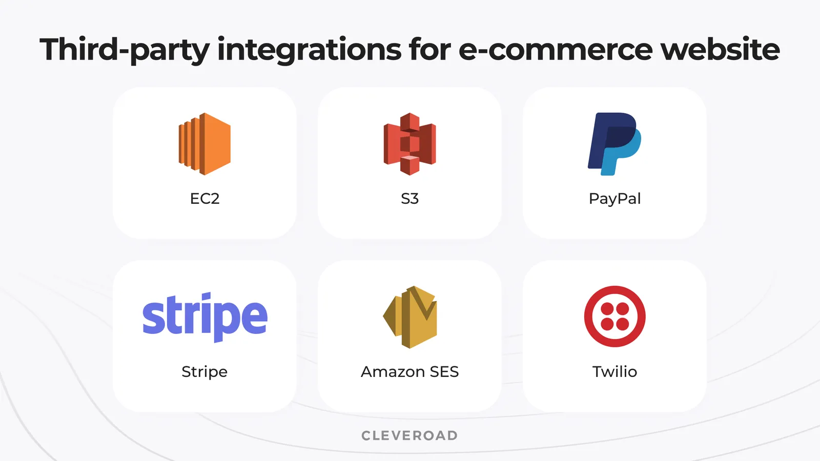E-commerce website integrations
