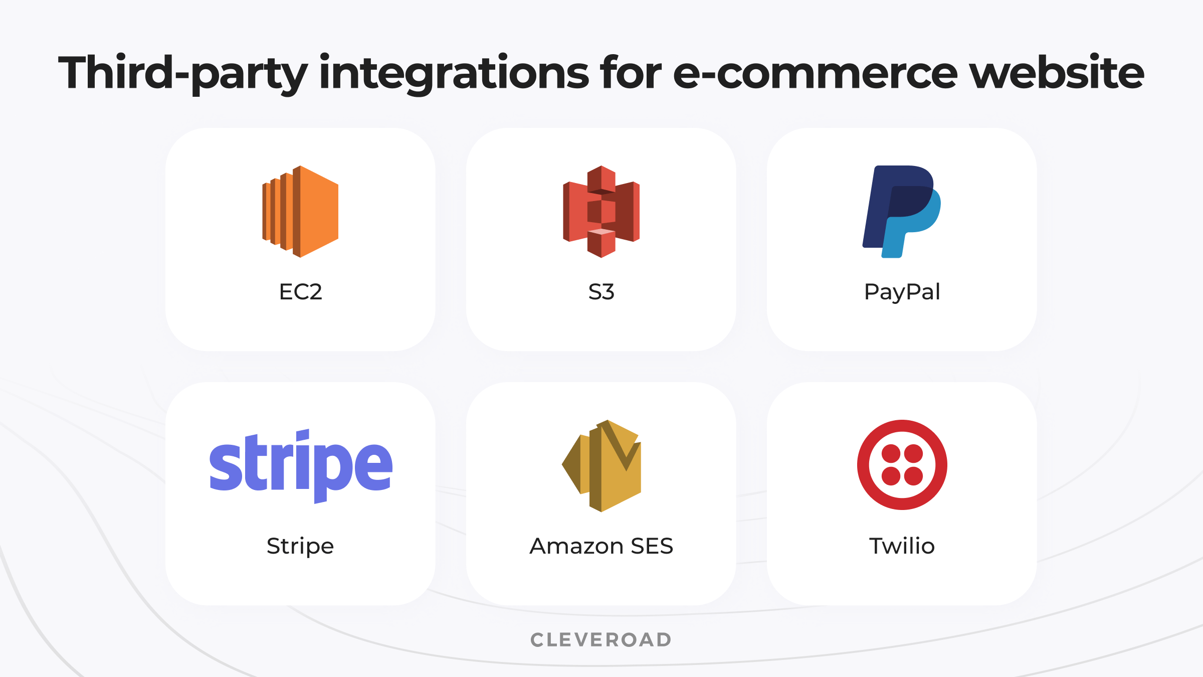 E-commerce website integrations