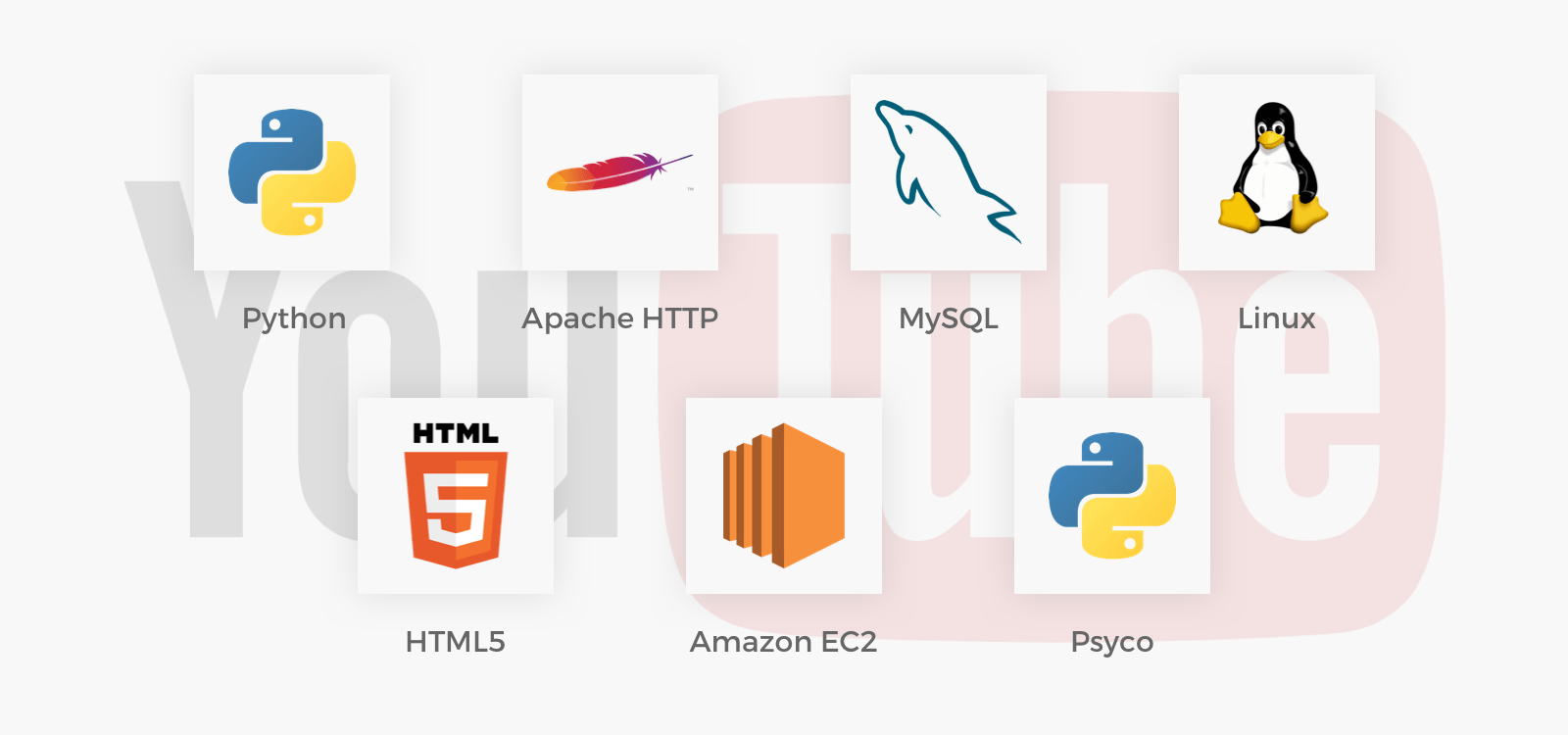 modern web technology stack