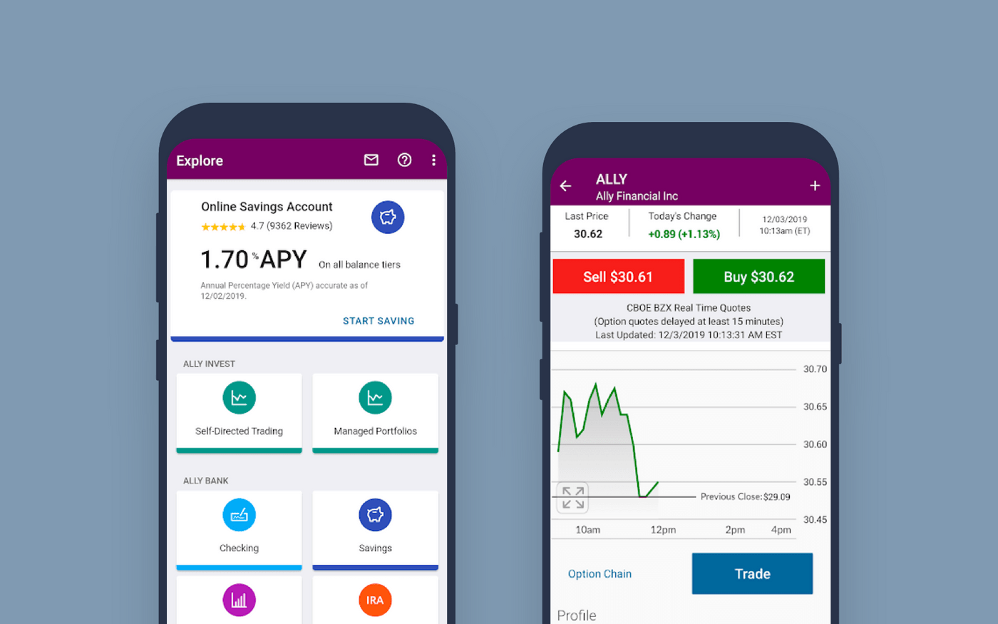Ally Bank App interface.