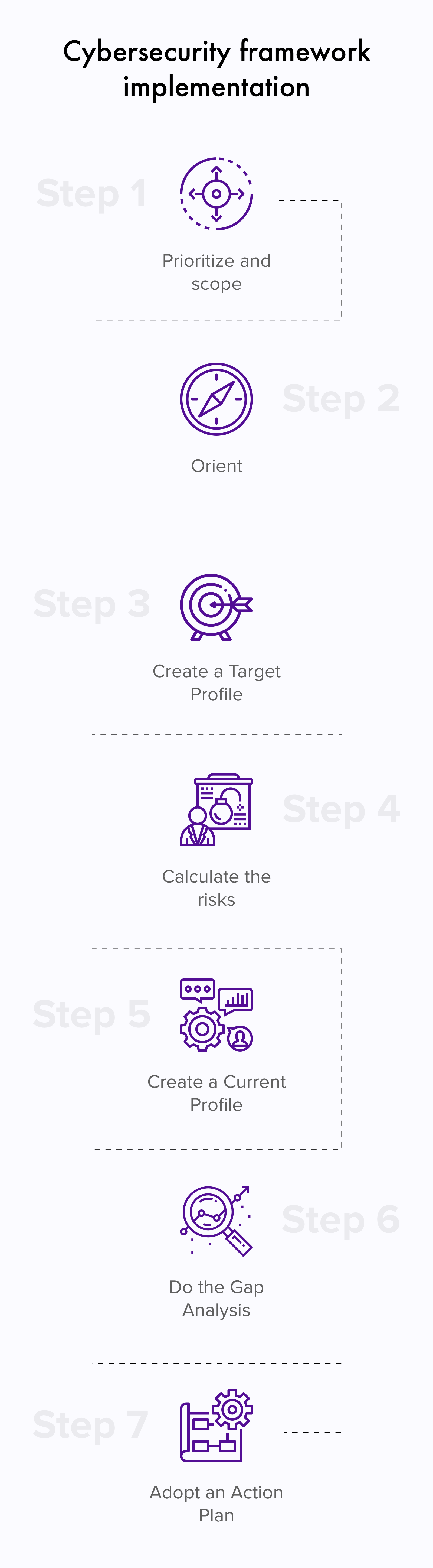 How to implement cybersecurity frameworks