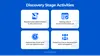 Discovery stage activities