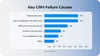 Main CRM failure causes