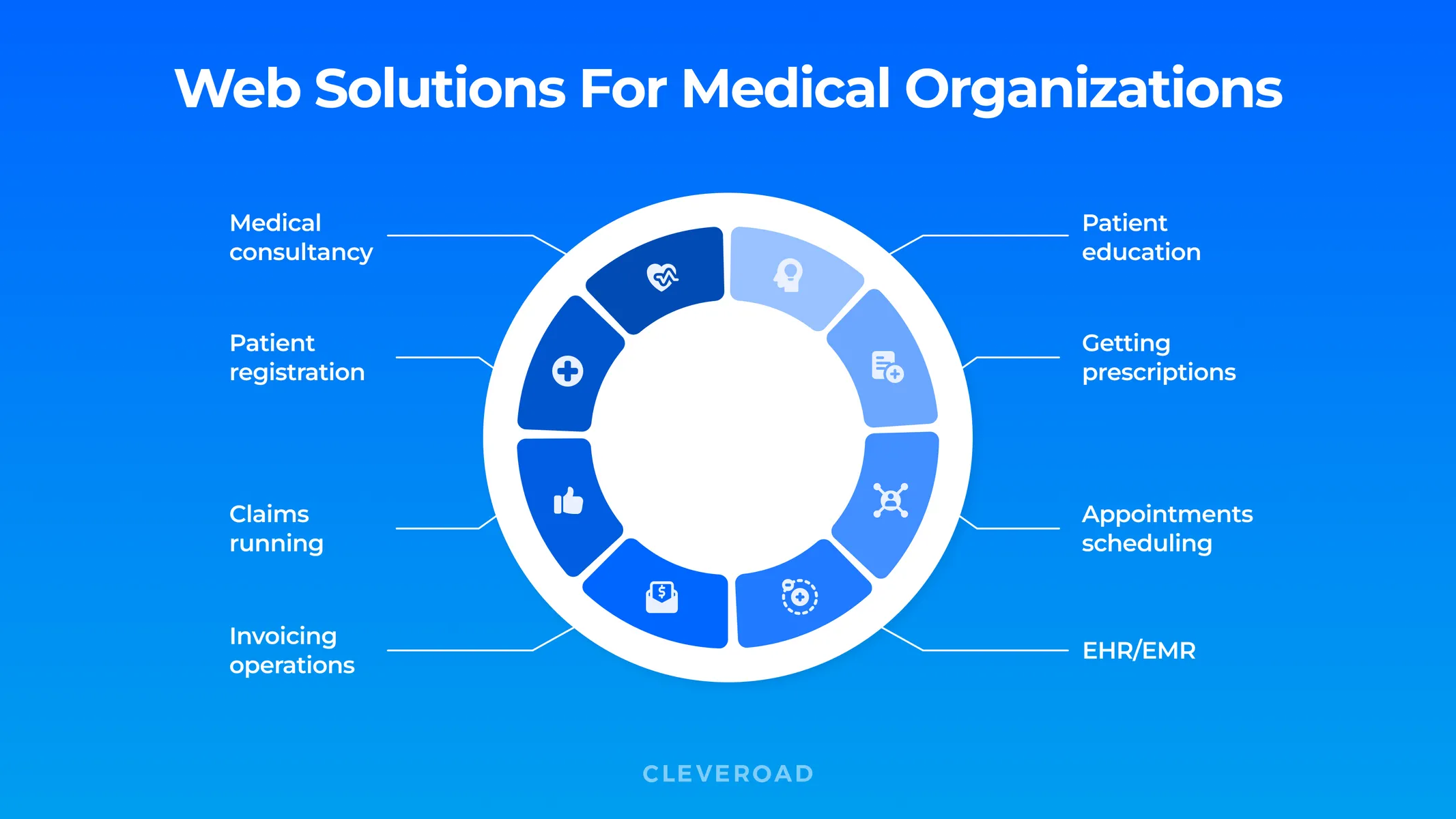 Healthcare web solutions and functions they can perform