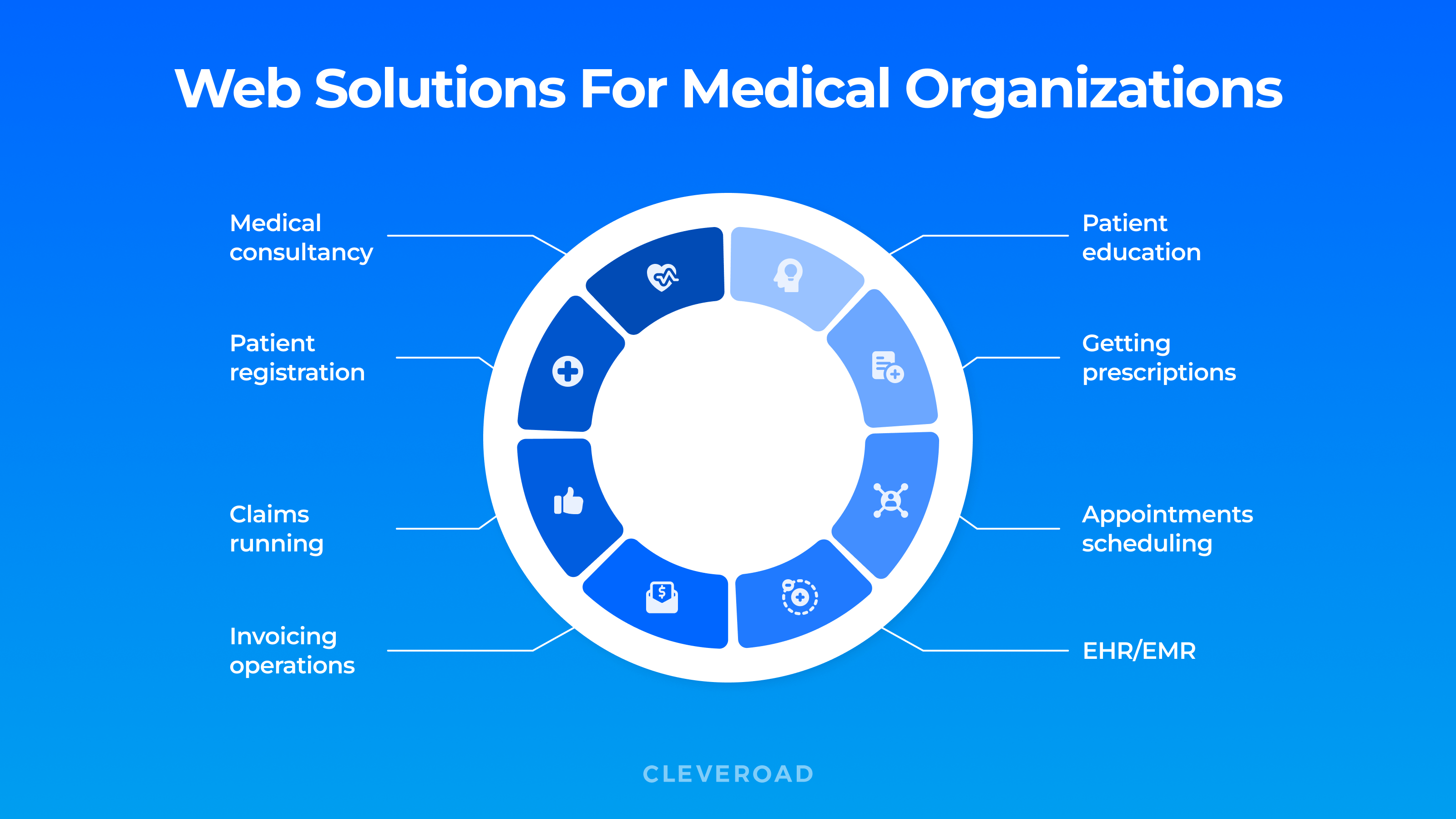 Healthcare web solutions and functions they can perform