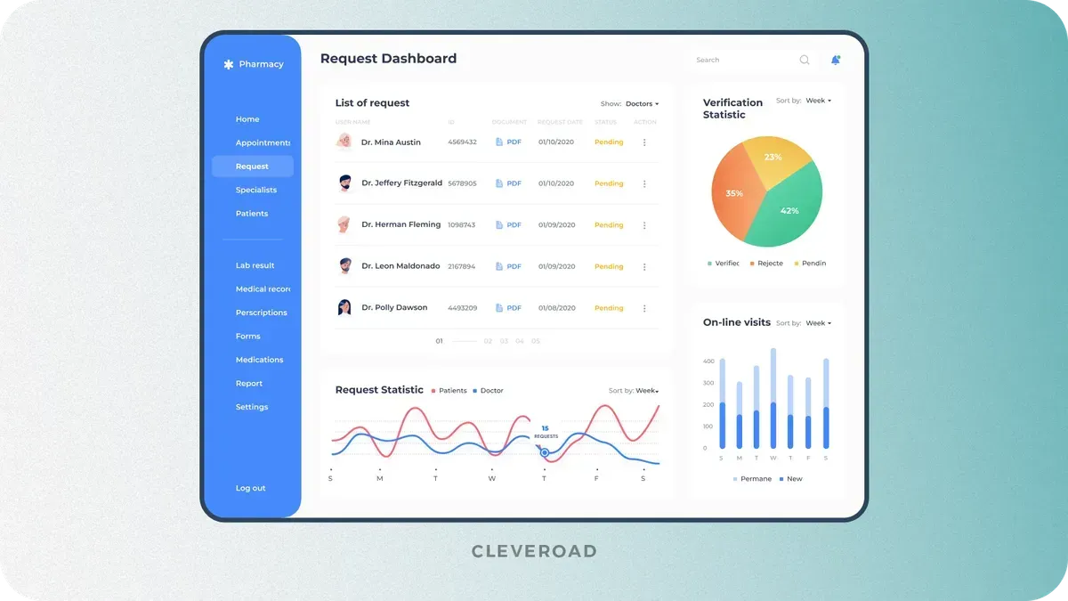Admin dashboard for a telehealth platform created by Cleveroad