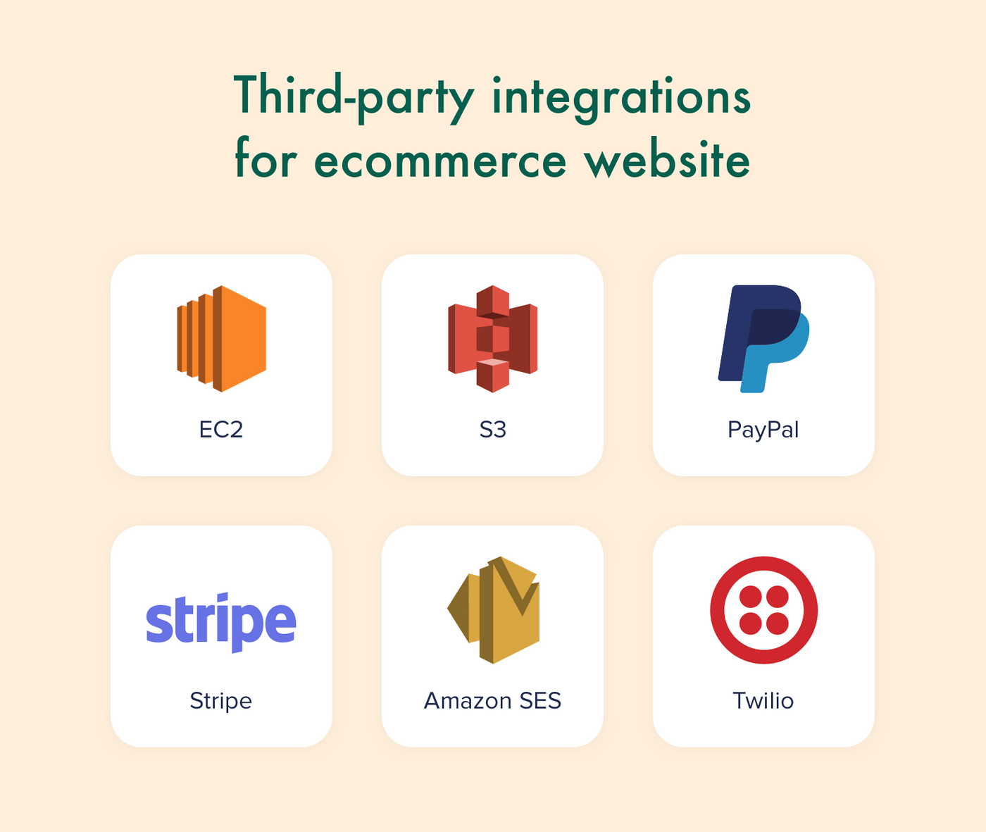 Ecommerce website integrations