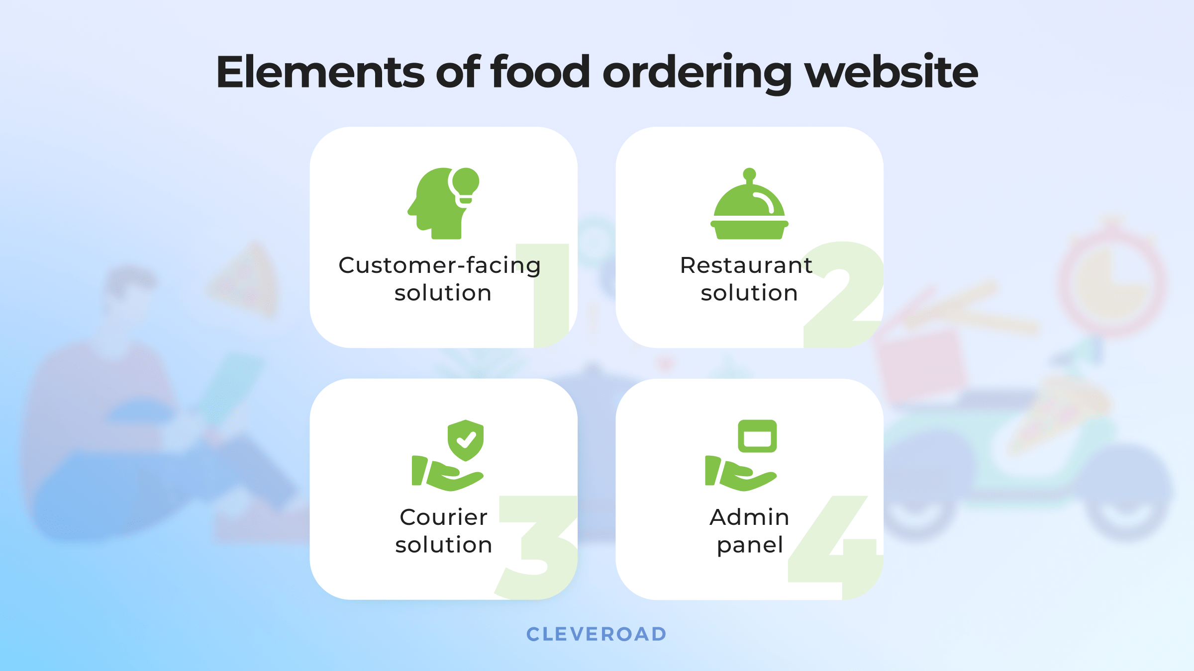 How to make a food ordering website