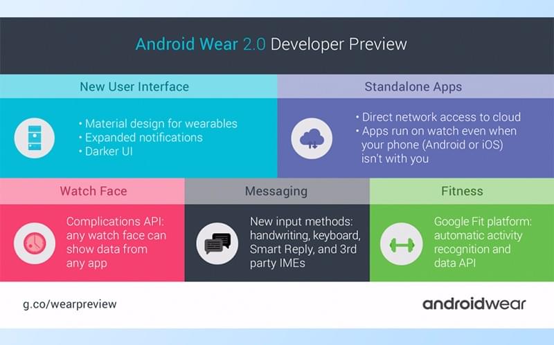 Google-IO-2016-wear