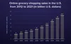 Online grocery shopping sales in the U.S. from 2012 to 2021 (in billion U.S. dollars)