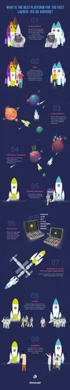 Which platform is better for the first launch ios or android infographic