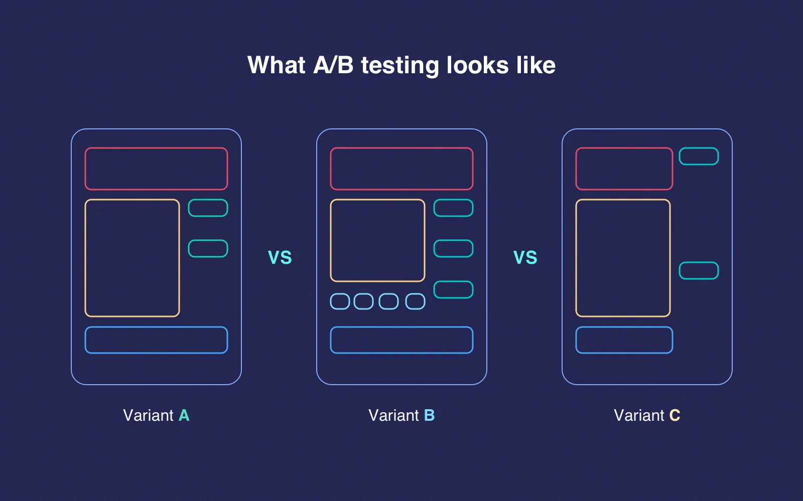 A/B testing is a great personalization tool that you can use